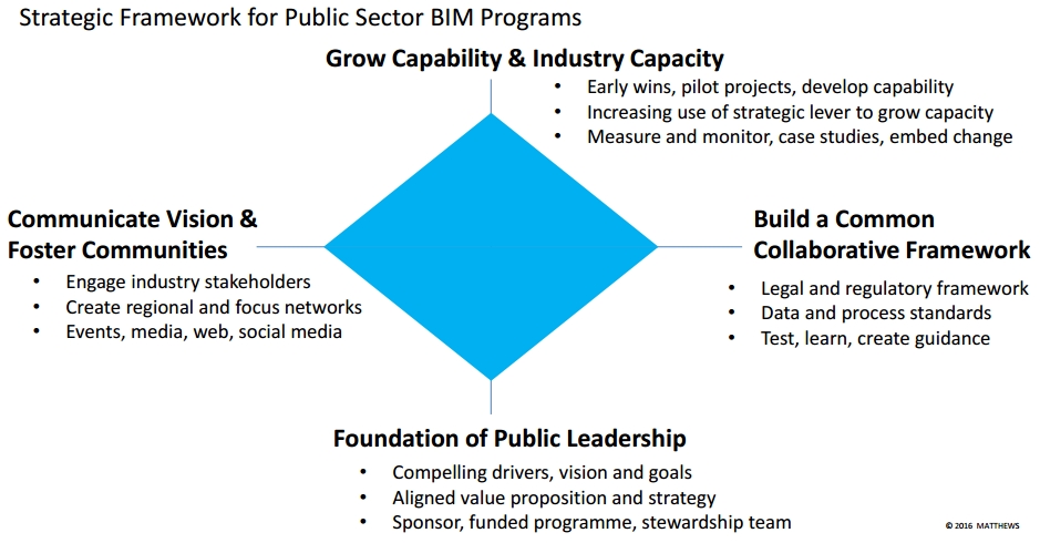 strategic framework